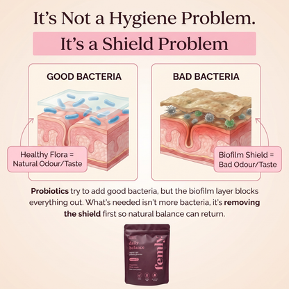 Daily Balance Vaginal + Gut Probiotic Gummies