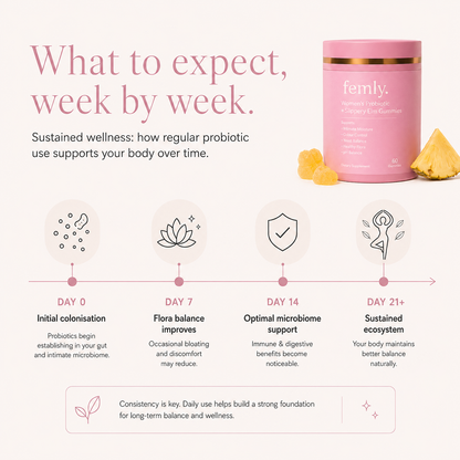 Vaginal Probiotic Gummies